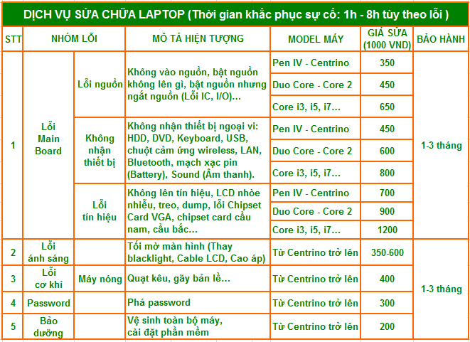 Sửa laptop uy tín hà nội Sửa laptop uy tín hà nội
