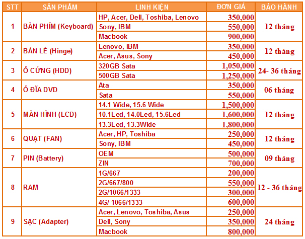 Sửa laptop lấy ngay uy tín phân phối linh kiện laptop chính hãng Sửa laptop lấy ngay uy tín phân phối linh kiện laptop chính hãng