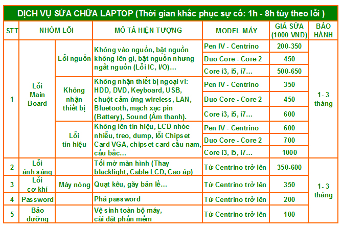 Sửa laptop lấy ngay uy tín phân phối linh kiện laptop chính hãng Sửa laptop lấy ngay uy tín phân phối linh kiện laptop chính hãng